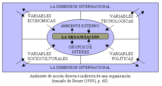 entorno económico