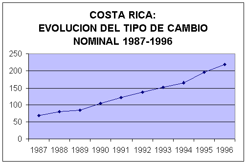 tipo de cambio