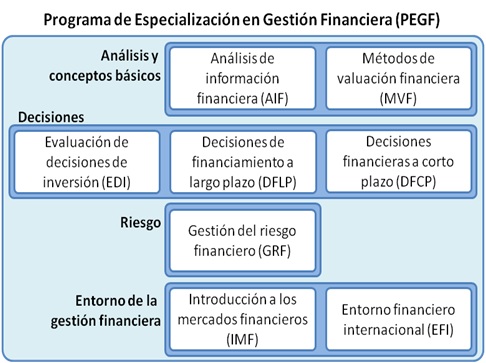 Módulo de Gestión Financiera CURSO VIRTUAL. UNIDAD I ANÁLISIS DE LA  INFORMACIÓN FINANCIERA CAPACIDAD: Comprende y aplica los principales  Índices Financieros: - ppt descargar