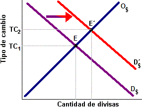 tipo de cambio