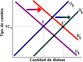 tipo de cambio