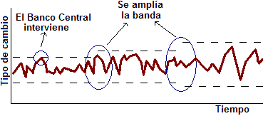 tipo de cambio