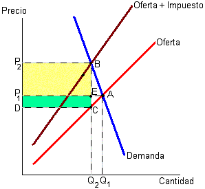 externalidades