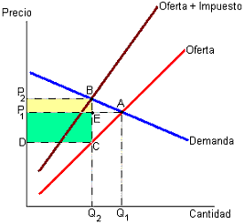 externalidades