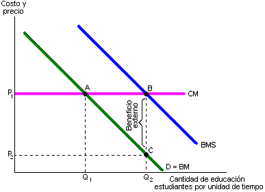 externalidades