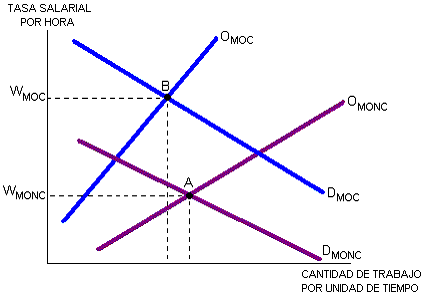 Mercado laboral