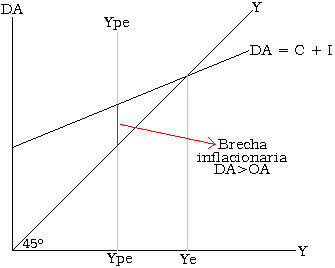 Brecha inflacionaria