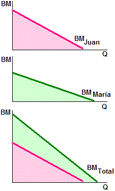 Bienes públicos