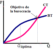 bienes públicos