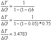 multiplicador del gasto