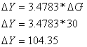 multiplicador del gasto