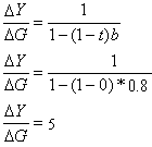 multiplicador del gasto