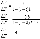 multiplicador del gasto