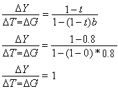 multiplicador del gasto