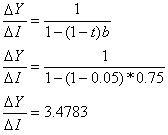 multiplicador del gasto