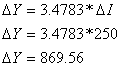 multiplicador del gasto