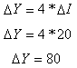 multiplicador de la inversión