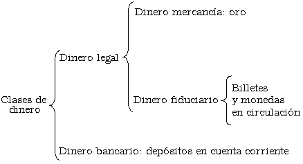 dinero