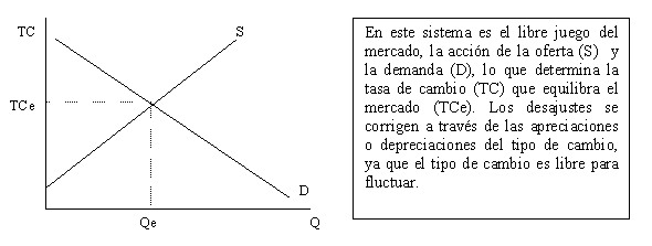 Tipo de cambio