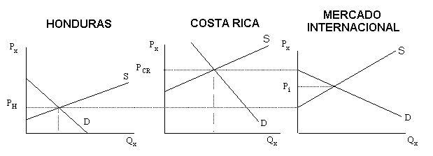 Precio internacional de un bien