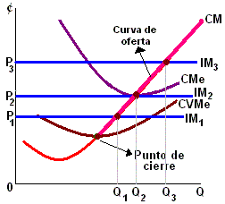 costos