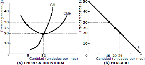 competencia monopolística