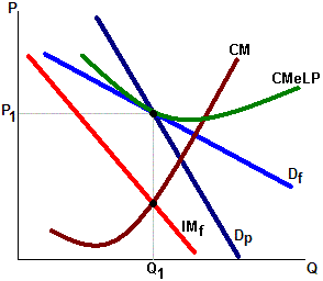 competencia monopolística