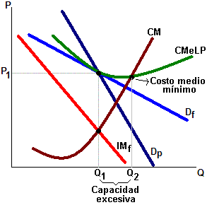 competencia monopolística