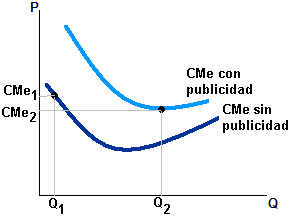 Competencia monopolística