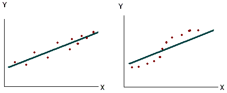 Correlación serial