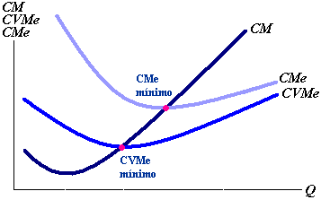 costos