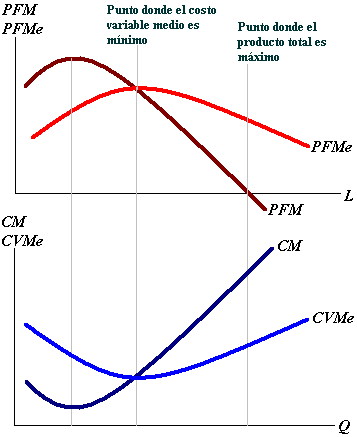 costos