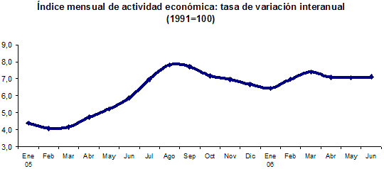 economía