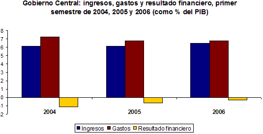 economía