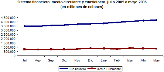 economía