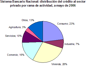 economía