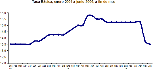 economía