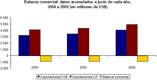 economía