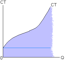 costos