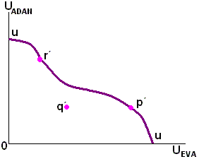 Curva de posibilidades de utilidad