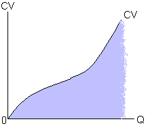 Costos variables totales