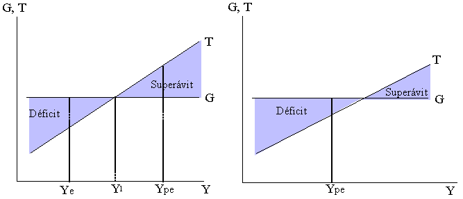 Déficit fiscal cíclico y déficit fiscal estructural