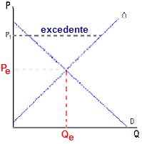 Equilibrio del mercado