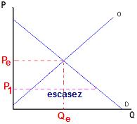 Equilibrio del mercado