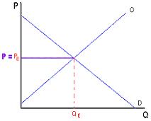 http://openmultimedia.ie.edu/OpenProducts/microeconomia/microeconomia/ejercicios.html