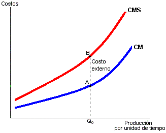 Externalidades