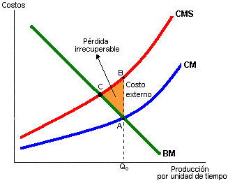 Externalidades