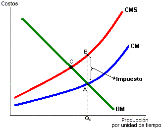 Externalidades