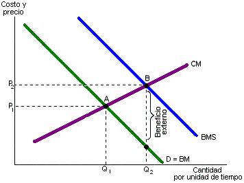 externalidades