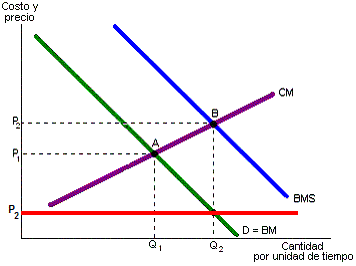 externalidades